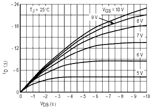 MTD2955E output curve