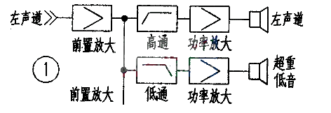 Design of super bass in active speakers