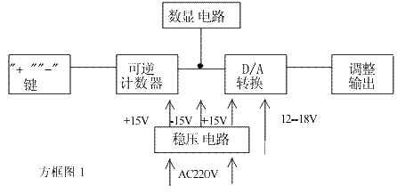 CNC regulated power supply production