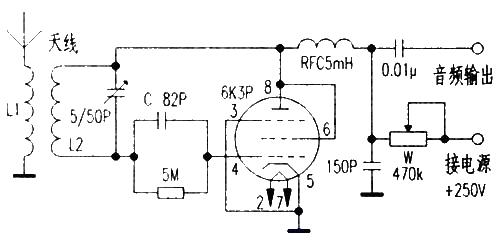 Making a Simple Tube FM Radio