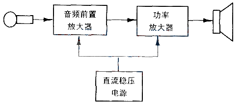 Design and production of NE5532+TDA1521 amplifier