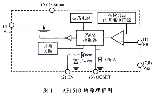 Step-down PWM switching power supply controller AP1510