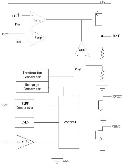 CN3051/CN3052 Functional Block Diagram