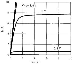 Si9933DY output curve