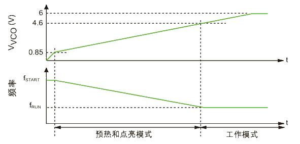 Ballast circuit