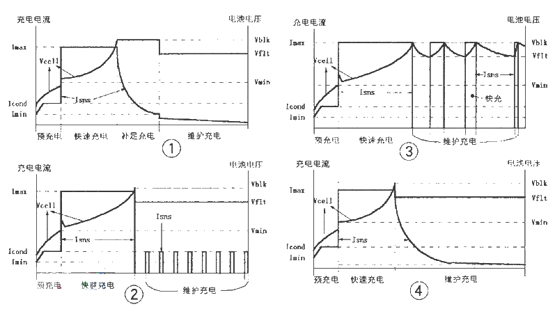 Design of electric vehicle charger