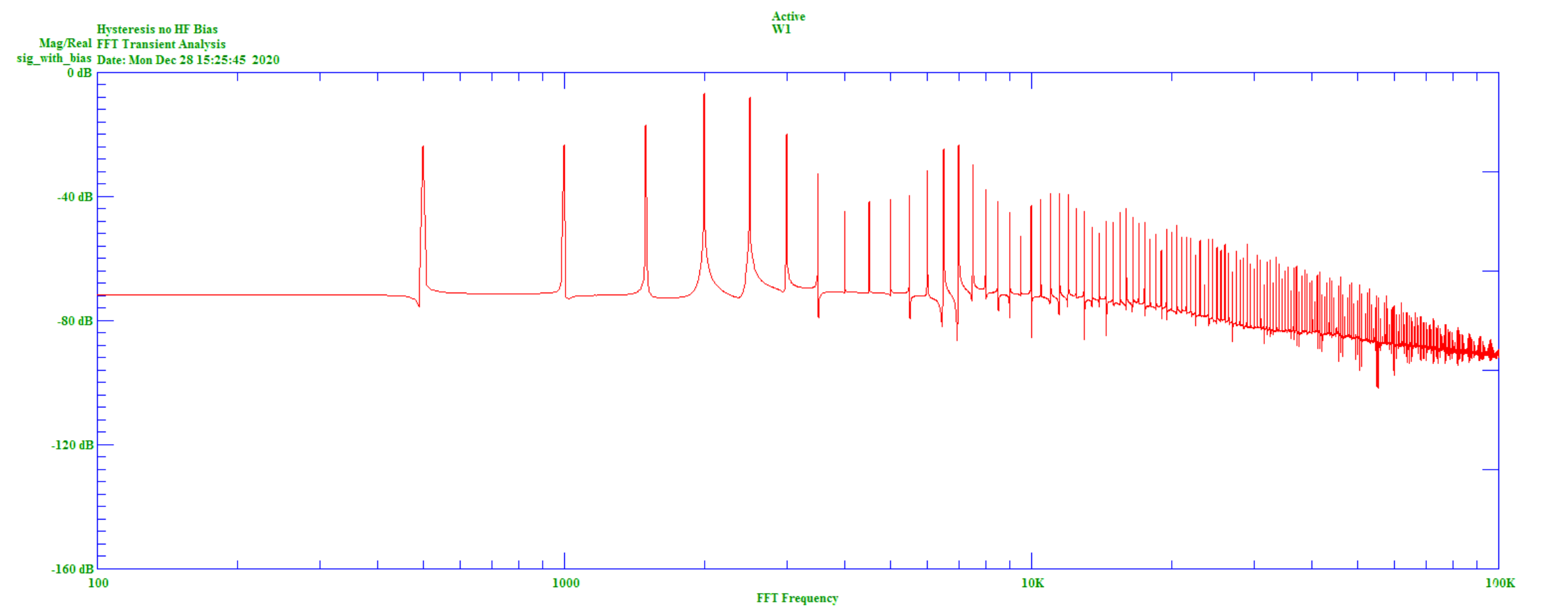 Unbiased mixed signal FFT VINA=1V,VINB=1V