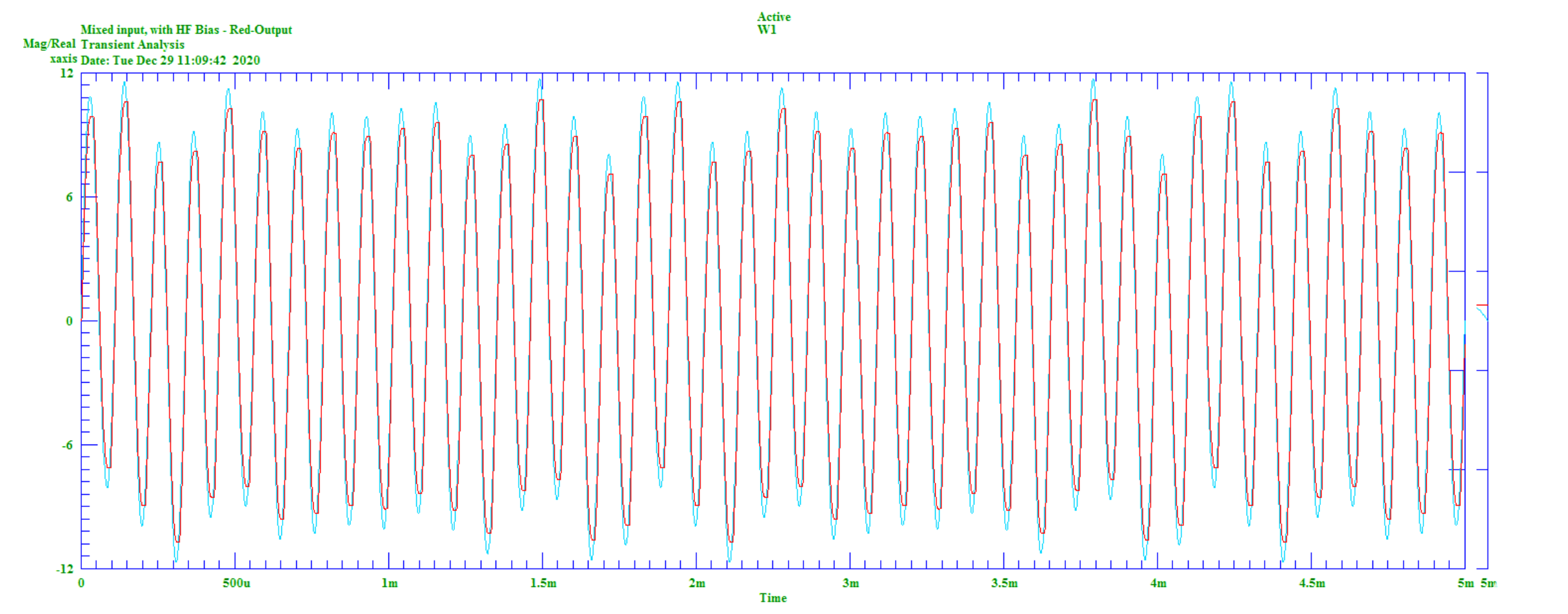 HF Bias Mixed Signal