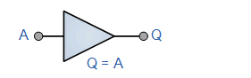 How bus transceivers use bidirectional buffers