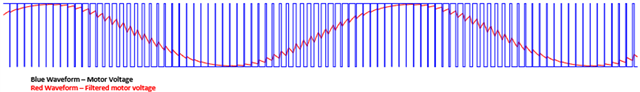 Ways to Reduce Audible Noise in Motion Control Applications