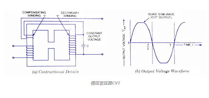 恒压变压器结构及电路图讲解