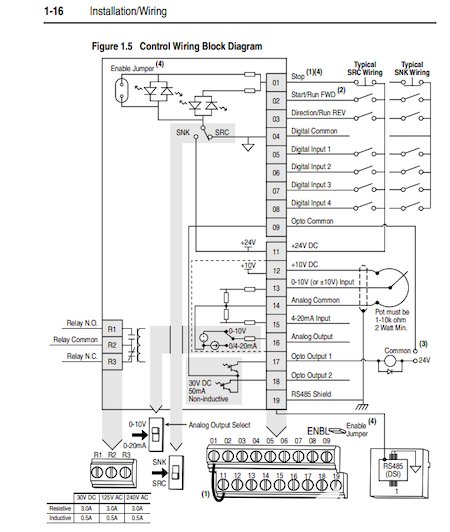 How to control the manual input of a VFD