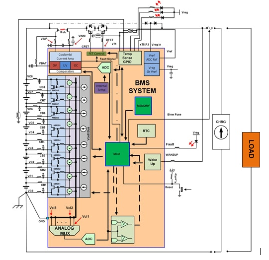 BMS架构的初学者指南，电池管理系统bms的功能包括哪些