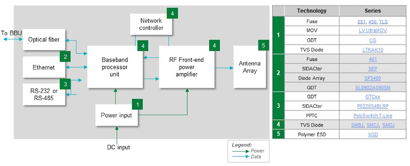 High-Level Antenna System Block Diagram