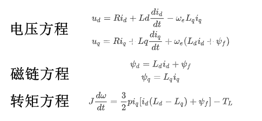 Introduction to the measurement method of permanent magnet synchronous motor