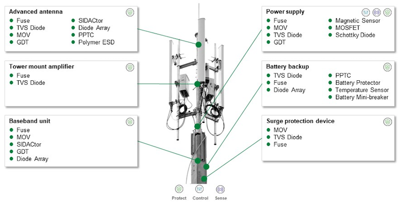 How to protect 5G macro base station amplifiers and antennas from electrical hazards