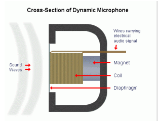 Dynamic microphone amplifier circuit diagram