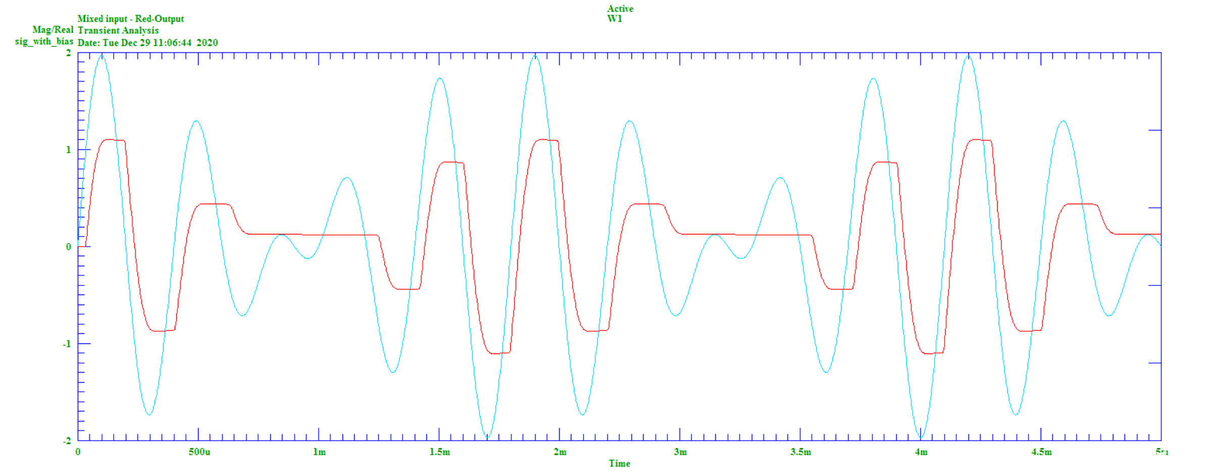 Mixing signal, VINA=1V, VINB=1V