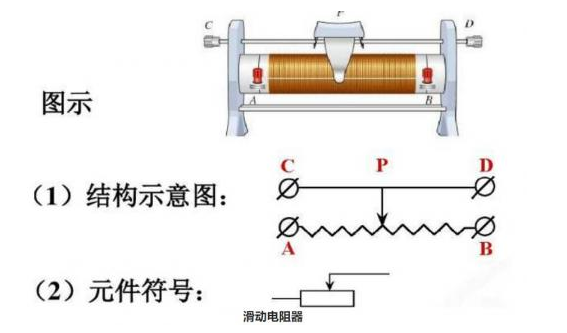 Structural diagram and function of sliding resistor