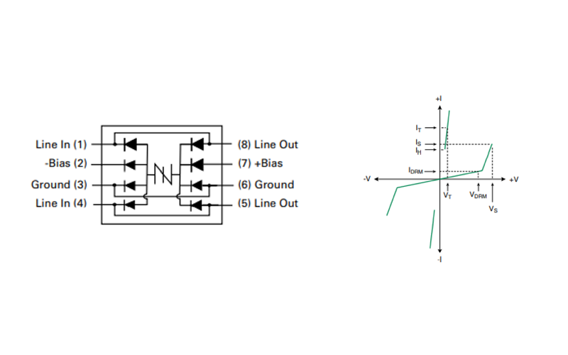 Two-wire protection thyristors for protecting Power over Ethernet circuits