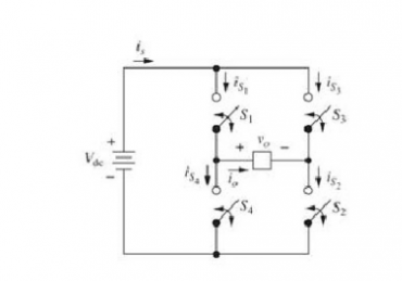 In-depth analysis of DC-AC converter inverter