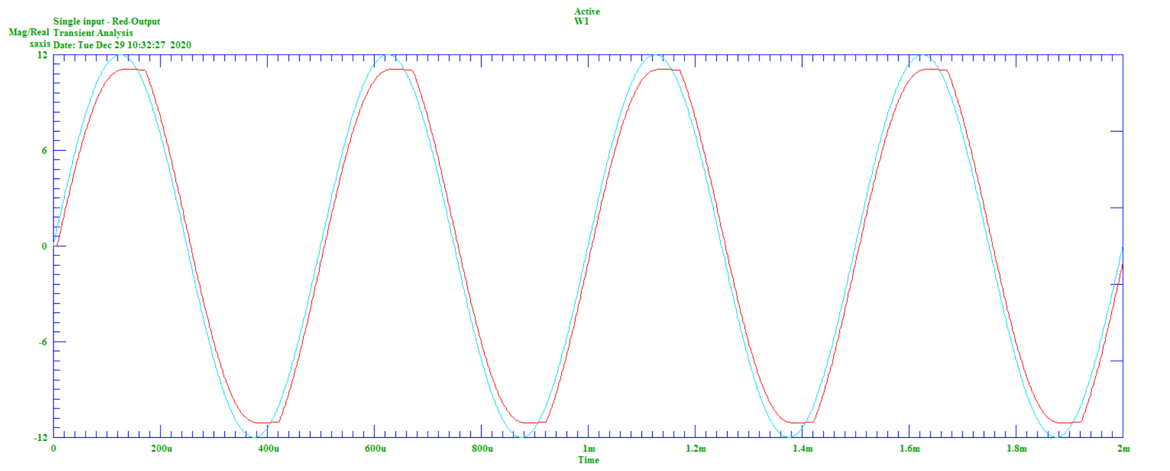 Single frequency signal, VIN=12V