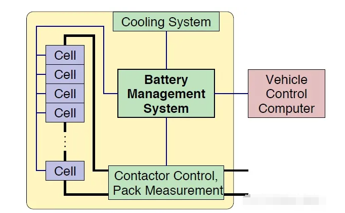 What components and functions does the battery management system consist of?