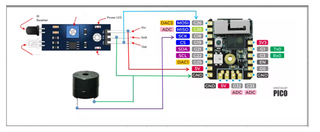 How to use M5Stamp PICO and Qubitro to build an IoT door lock monitoring system