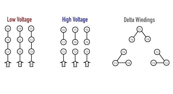 Introduction to the internal structure of the Delta winding motor