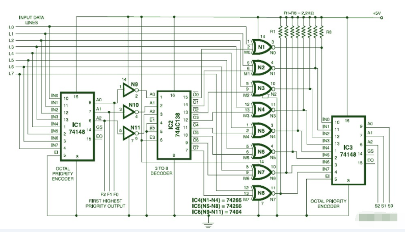 Analysis of the circuit diagram of the hierarchical priority encoder