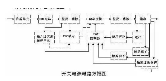 Switching power supply circuit composition and function introduction of each part