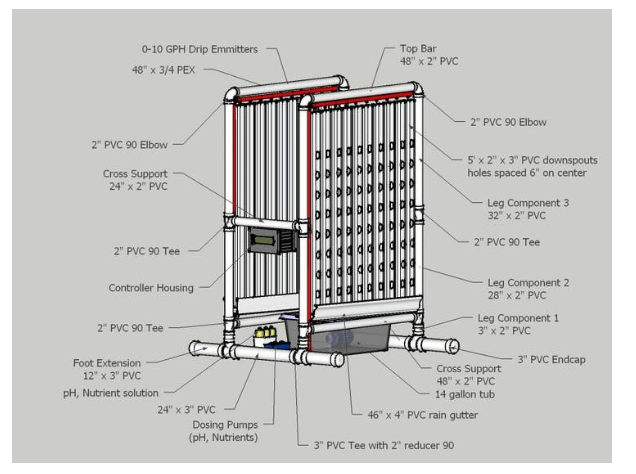 Design of hydroponic farm based on IoT