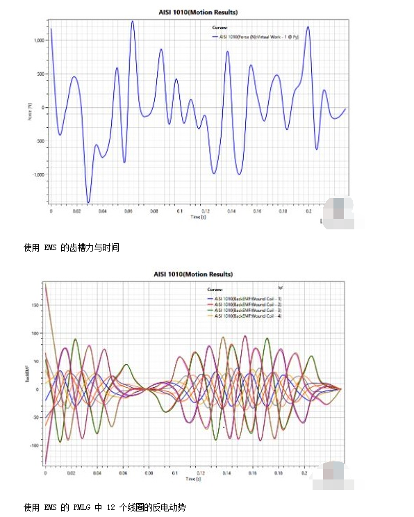 What are the challenges in designing a permanent magnet linear generator?