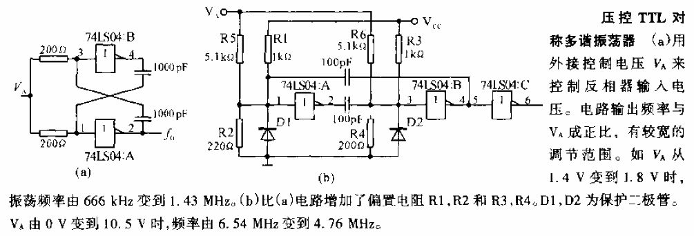 Voltage controlled TTL symmetric multivibrator circuit diagram