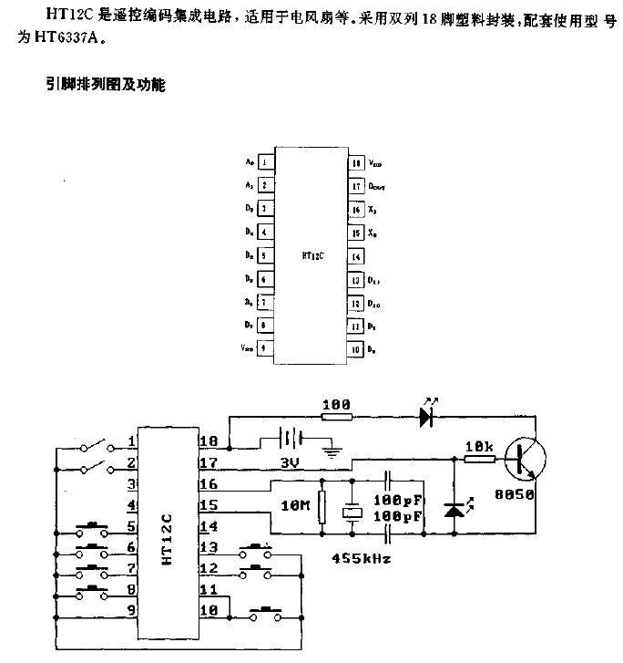 HT12C (<strong><strong>Electric fan</strong></strong>)<strong><strong>Remote control</strong></strong><strong><strong>Encoding circuit</strong></strong> .gif