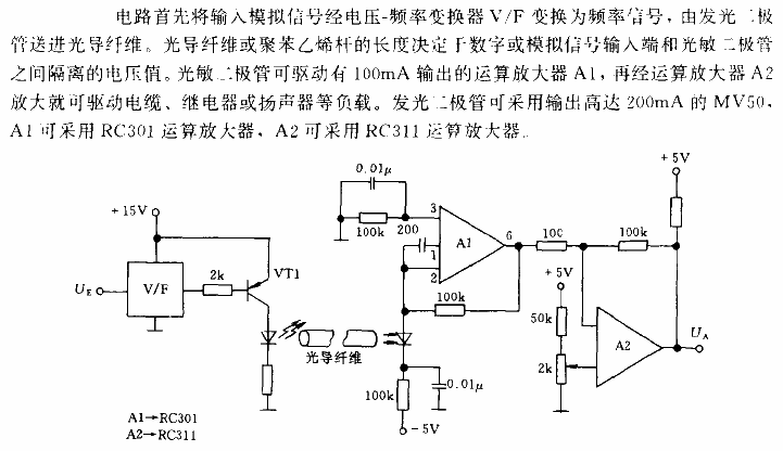 A<strong><strong>coupling circuit</strong></strong> that uses<strong><strong>optical fiber</strong></strong><strong><strong>to transmit data</strong></strong> .gif