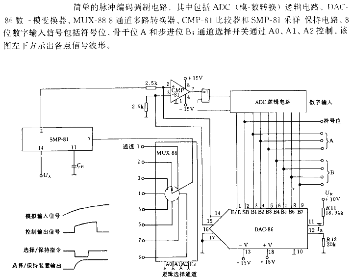 8-channel pulse coding<strong><strong>modulation circuit</strong></strong>.gif