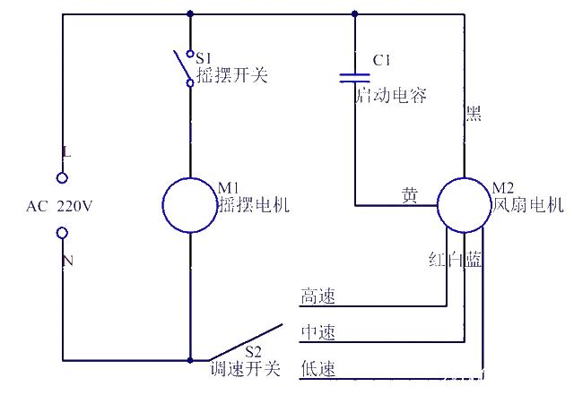 Diagram of the circuit principle of an electric fan