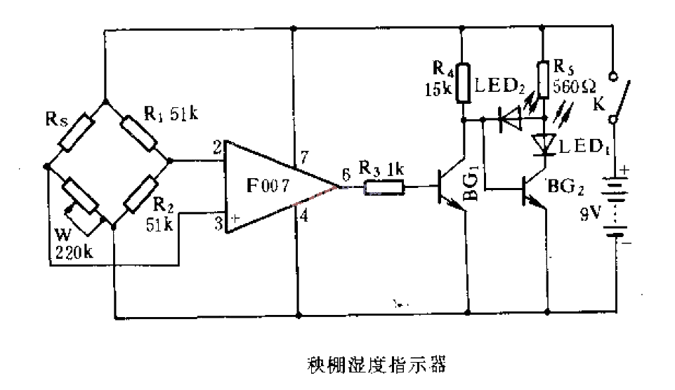 Rice shed humidity<strong>indicator</strong> .gif