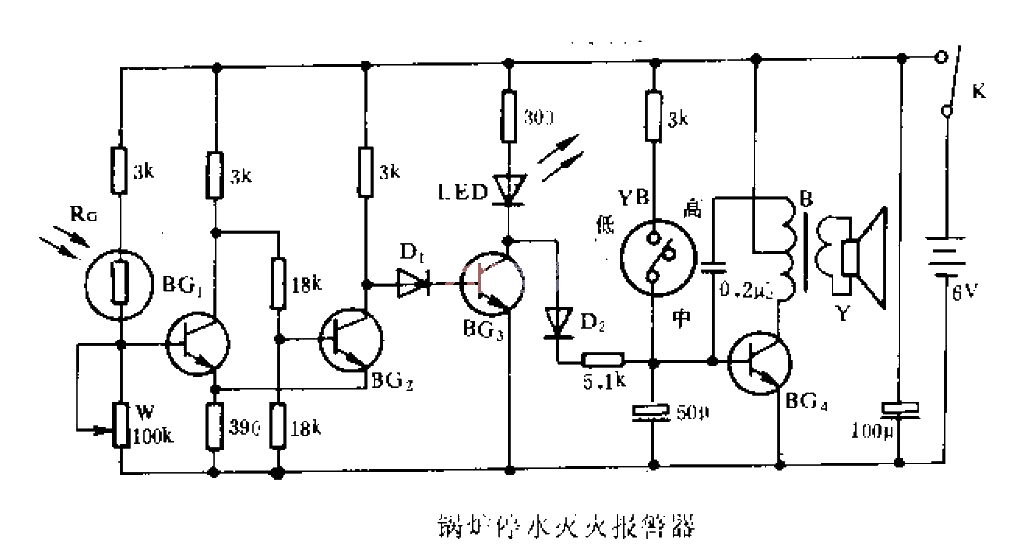 <strong>Boiler</strong> Stop water and put out fire<strong>Alarm</strong> .gif