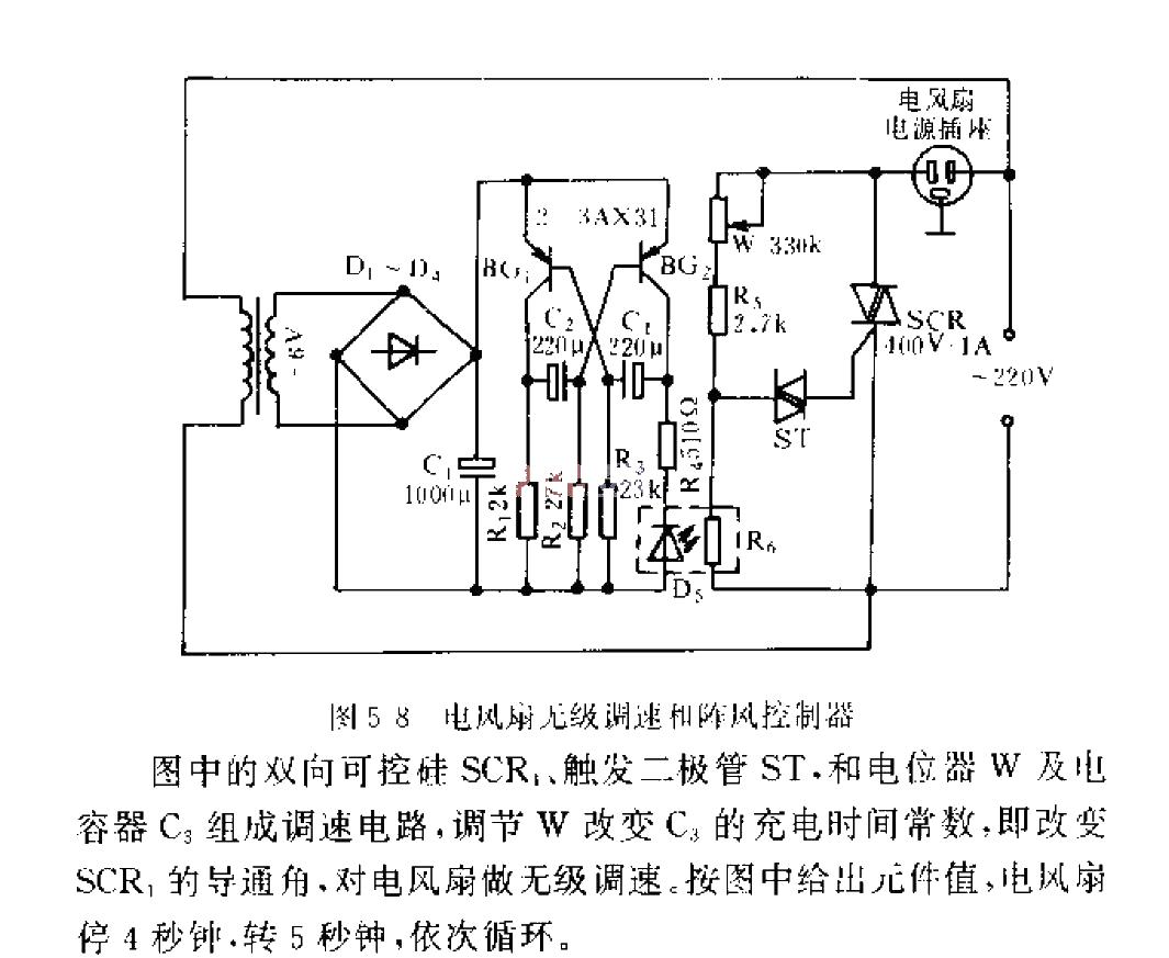 Electric fan stepless speed adjustment and gust controller