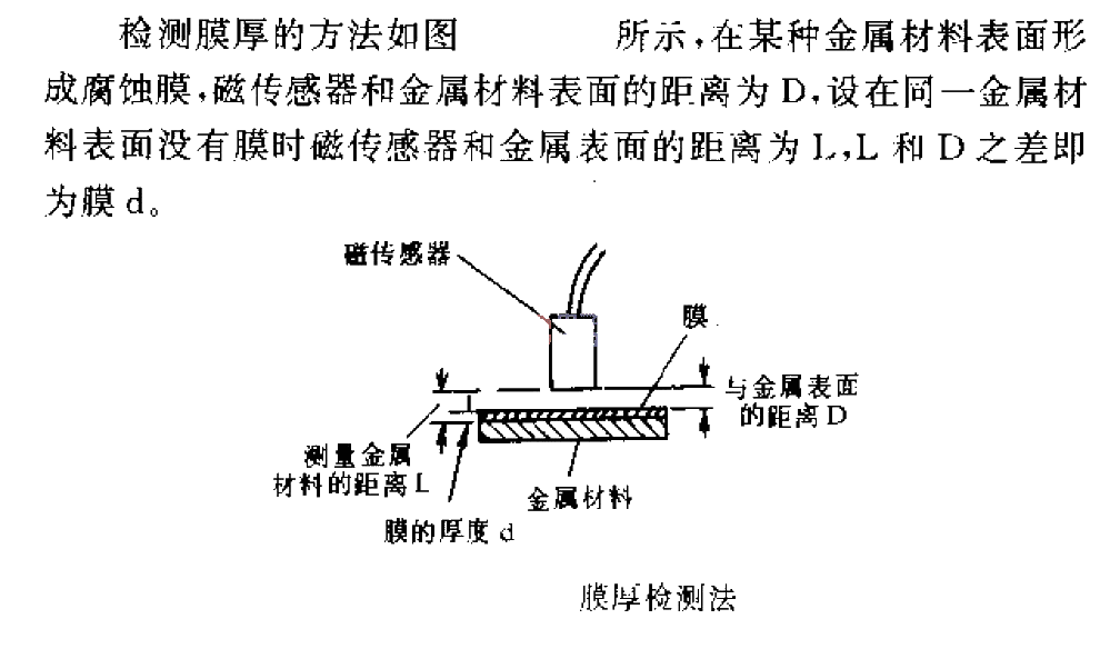 Film thickness detection method.gif