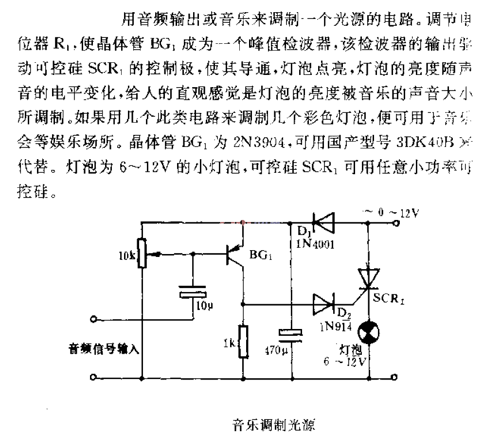 Music<strong>Modulation</strong>Light source.gif