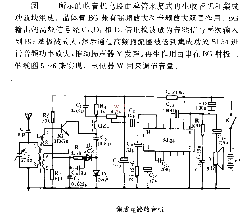 <strong>Integrated Circuit</strong><strong>Radio</strong> .gif