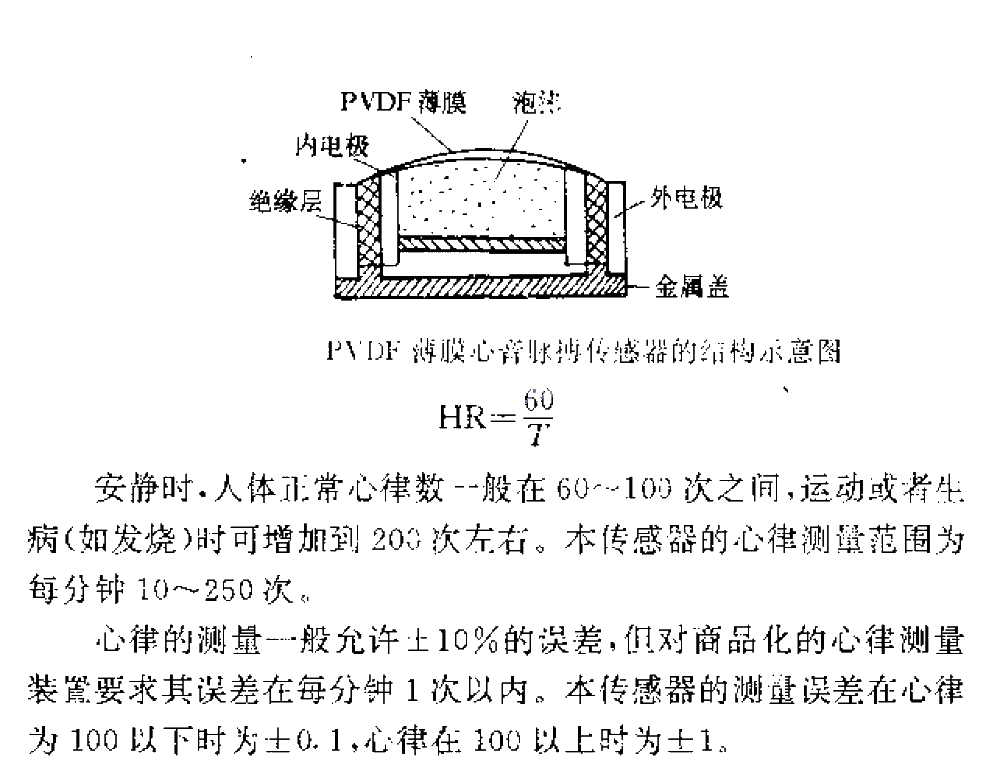 PVDF<strong>Thin Film</strong>Heart Sound and Pulse<strong>Sensor</strong> Structural Diagram.gif