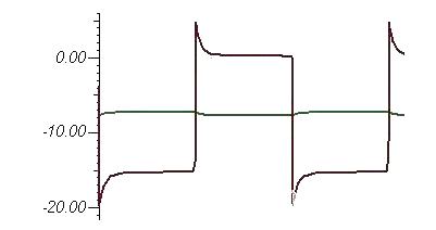 Rectifier spike absorption circuit