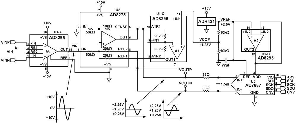 Highly integrated analog front-end signal conditioning circuit diagram