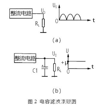 Analysis of various power supply filter circuits