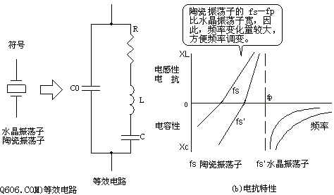 Design and production circuit diagram of wireless FM microphone