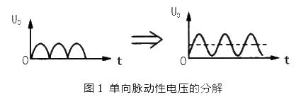 Analysis of various power supply filter circuits